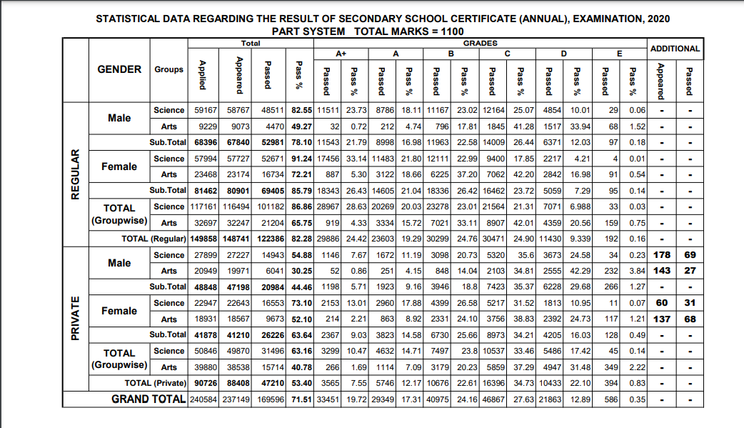 Class 10 result lahore board