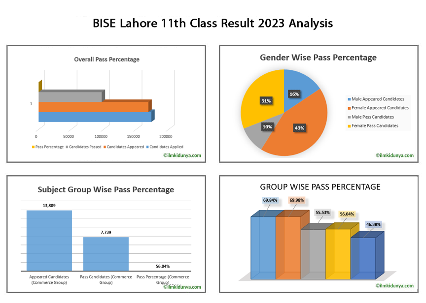 11th Class Result 1st Year Result 2024 Lahore Board