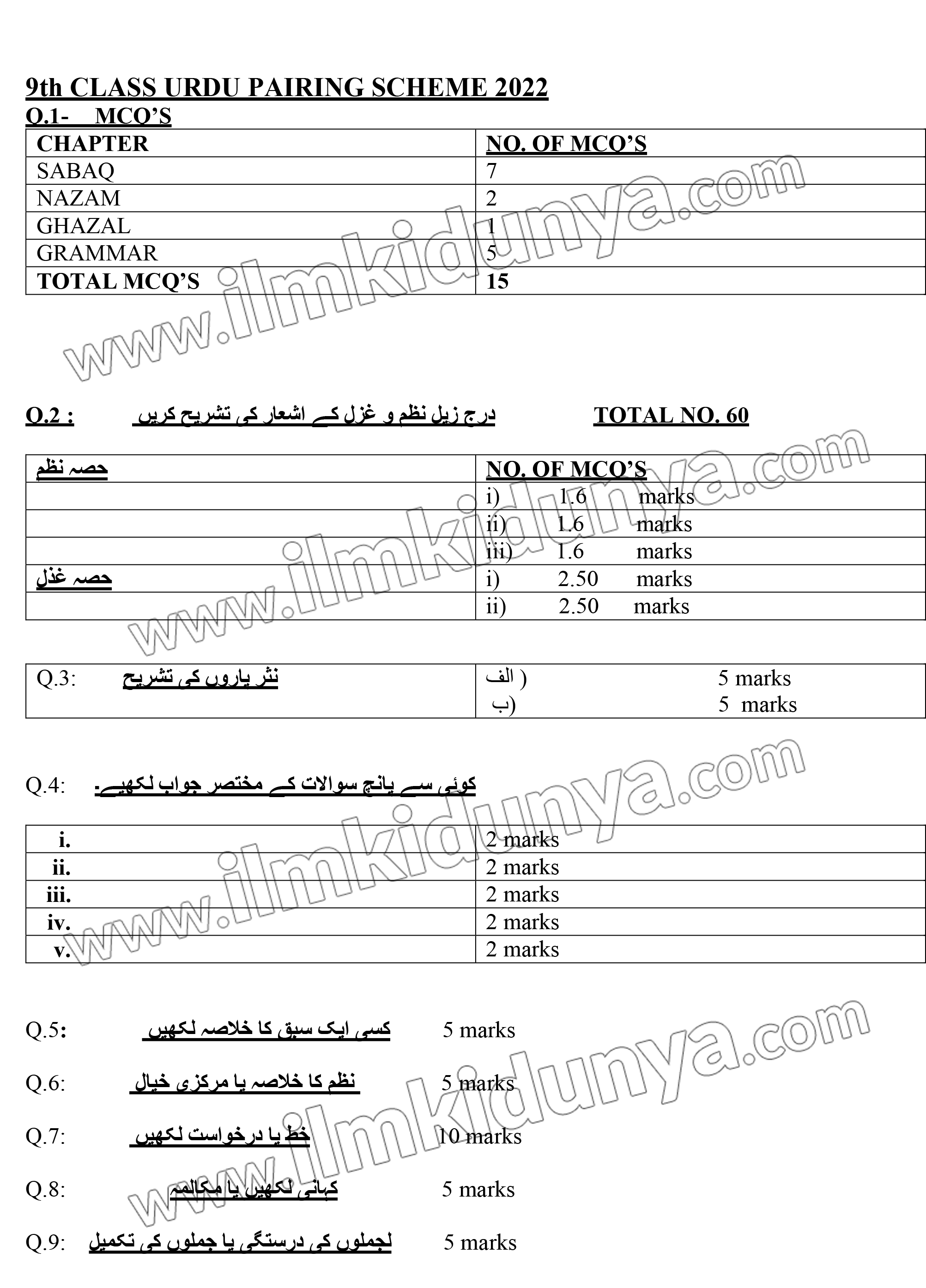 9th-class-urdu-pairing-scheme-all-punjab-boards-2022