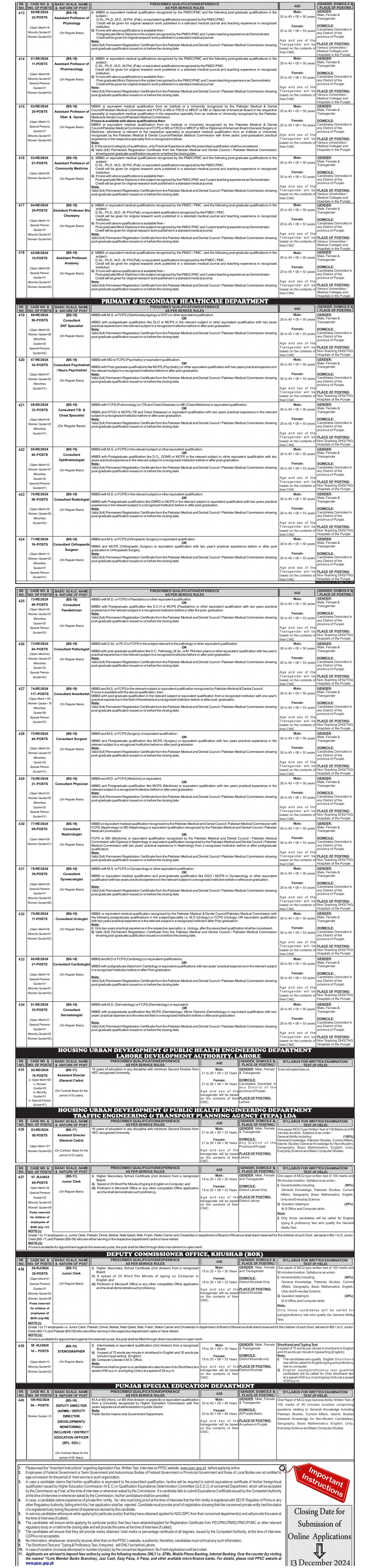 PPSC-Latest-Jobs-2024