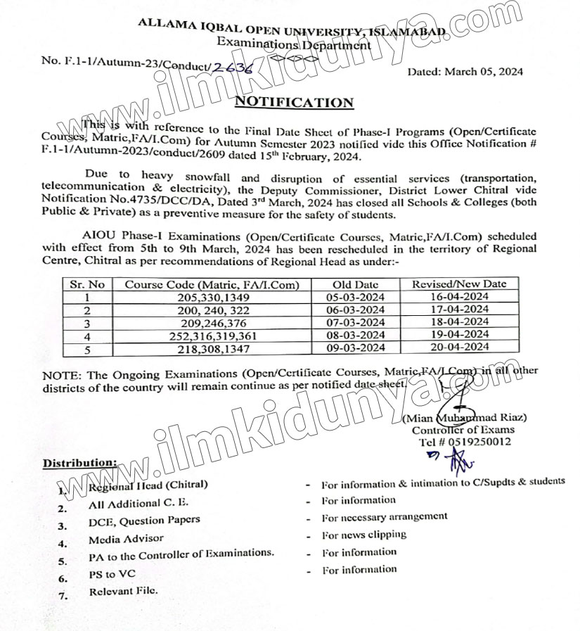 aiou matric assignment last date spring 2022