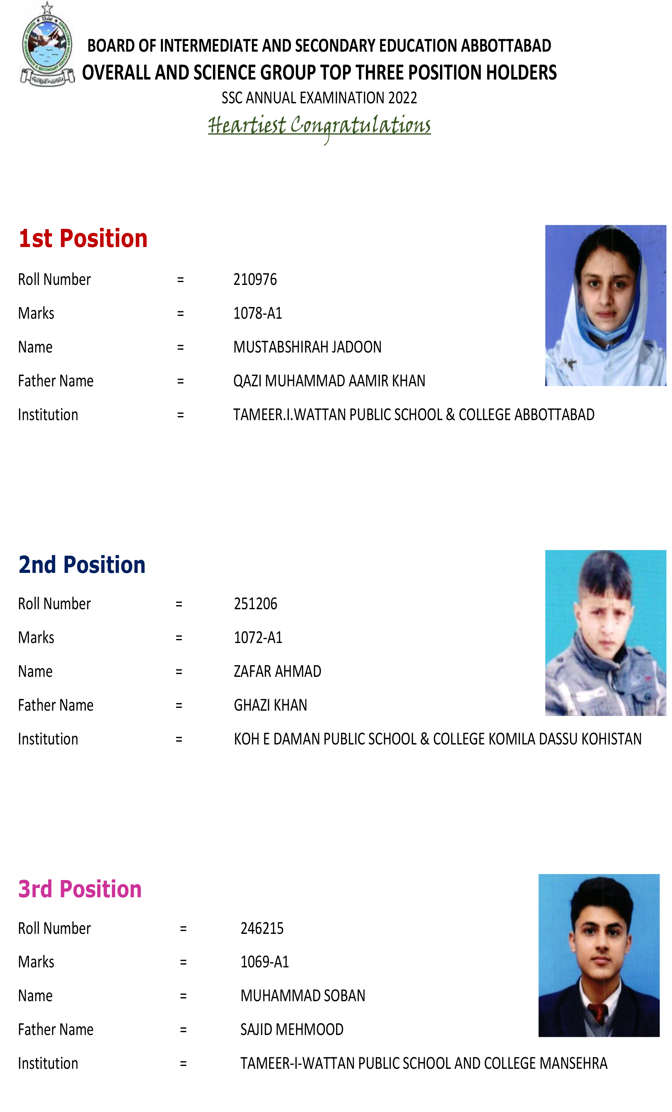 overl all top 3 position holders of bise mardan board matric result 2019