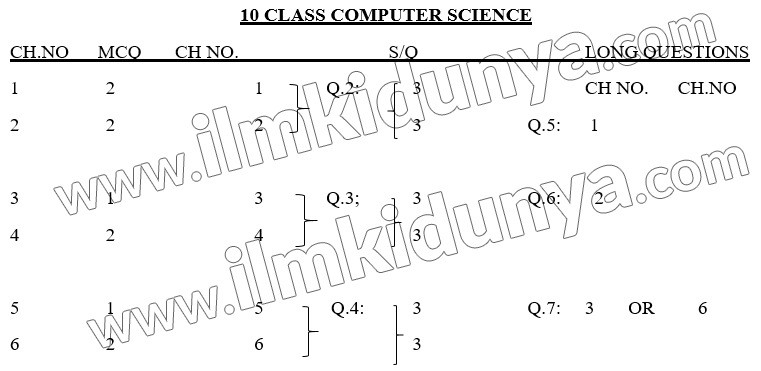 10th Class Computer Science Pairing Scheme 21 For All Punjab Boards