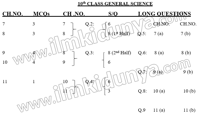 9th Class General Science Pairing Scheme 2024 All Punjab Boards