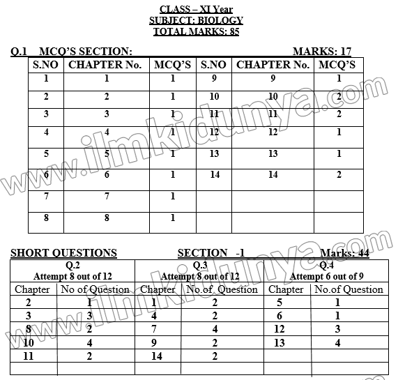 class-11-biology-paper-scheme-punjab-board
