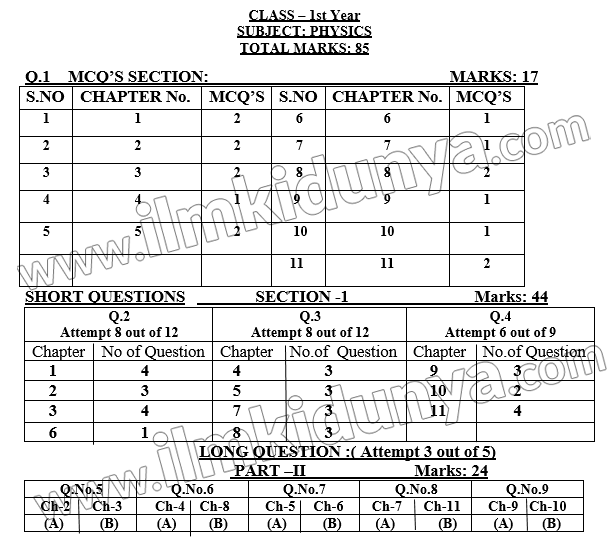 class-11-physics-paper-scheme-punjab-board