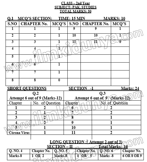 class-12-pakistan-studies-paper-scheme-punjab-board
