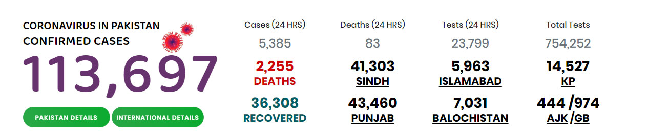 Coronavirus in Pakistan