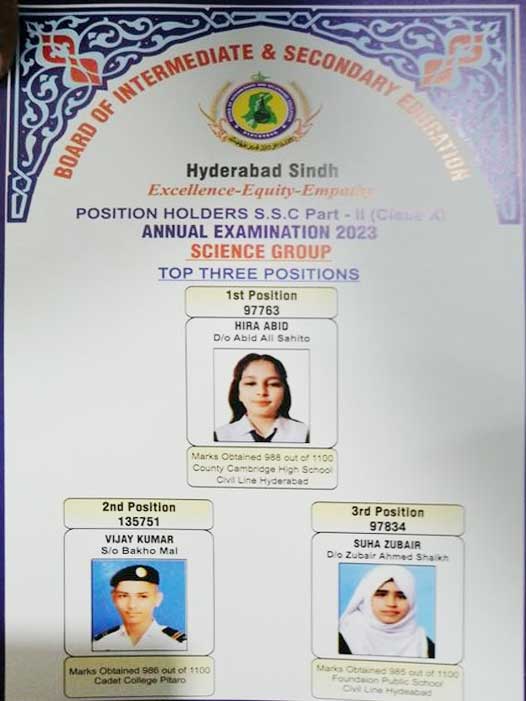 10th Class Position Holders 2024 Swat Board
