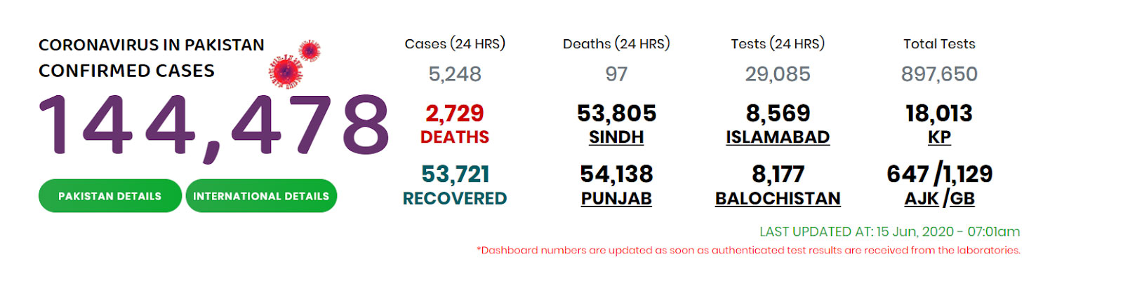 situation of coronavirus in pakistan