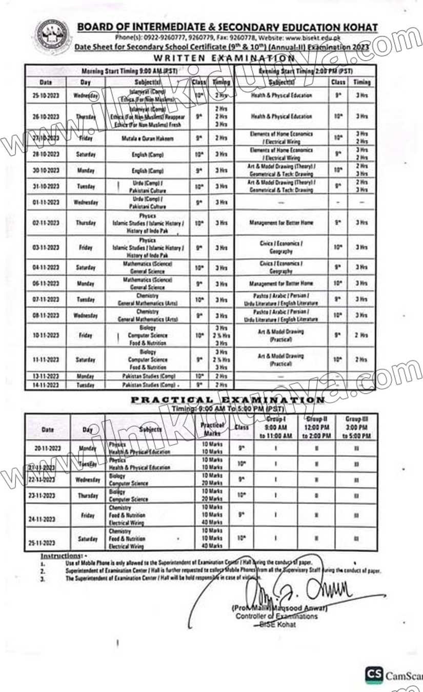 10th Class Position Holders 2023 Kohat Board