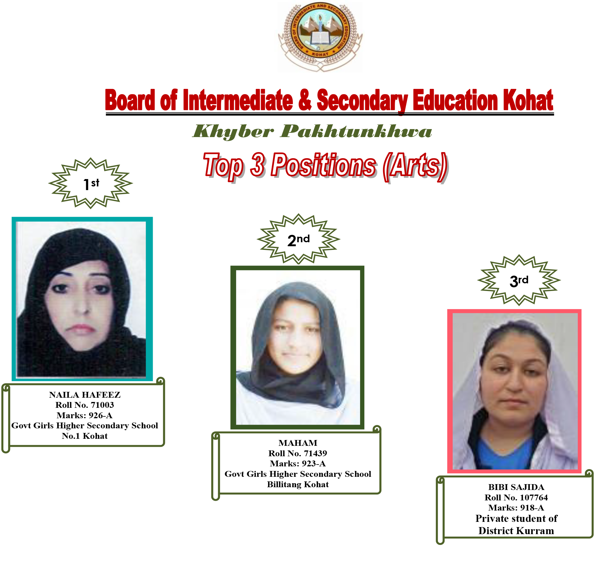 overl all top 3 position holders of bise mardan board matric result 2019