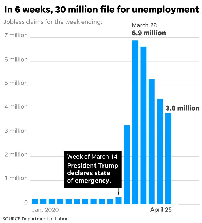 usa Labor Department report